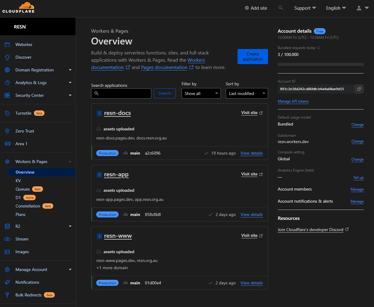 Sentry Projects